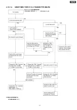 Preview for 37 page of Panasonic KX-FT72BR-G Service Manual