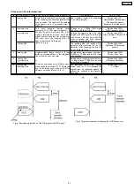 Предварительный просмотр 41 страницы Panasonic KX-FT72BR-G Service Manual