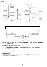 Preview for 42 page of Panasonic KX-FT72BR-G Service Manual