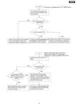 Предварительный просмотр 45 страницы Panasonic KX-FT72BR-G Service Manual