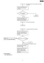 Предварительный просмотр 47 страницы Panasonic KX-FT72BR-G Service Manual