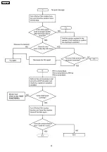 Preview for 48 page of Panasonic KX-FT72BR-G Service Manual