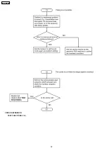 Предварительный просмотр 52 страницы Panasonic KX-FT72BR-G Service Manual