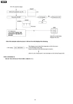 Preview for 62 page of Panasonic KX-FT72BR-G Service Manual