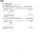 Preview for 72 page of Panasonic KX-FT72BR-G Service Manual