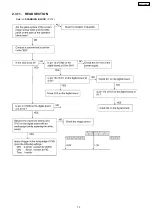 Предварительный просмотр 73 страницы Panasonic KX-FT72BR-G Service Manual