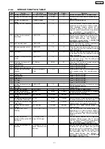 Предварительный просмотр 77 страницы Panasonic KX-FT72BR-G Service Manual