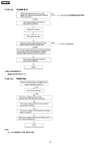 Preview for 116 page of Panasonic KX-FT72BR-G Service Manual