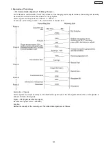 Предварительный просмотр 123 страницы Panasonic KX-FT72BR-G Service Manual