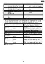 Preview for 125 page of Panasonic KX-FT72BR-G Service Manual