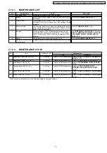 Предварительный просмотр 19 страницы Panasonic KX-FT901CX-B Service Manual