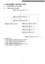 Предварительный просмотр 23 страницы Panasonic KX-FT901CX-B Service Manual