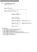 Предварительный просмотр 24 страницы Panasonic KX-FT901CX-B Service Manual