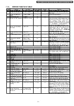 Предварительный просмотр 43 страницы Panasonic KX-FT901CX-B Service Manual