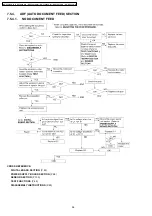 Предварительный просмотр 56 страницы Panasonic KX-FT901CX-B Service Manual