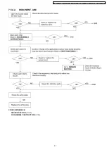 Предварительный просмотр 57 страницы Panasonic KX-FT901CX-B Service Manual