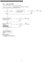 Предварительный просмотр 58 страницы Panasonic KX-FT901CX-B Service Manual