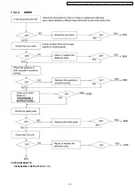 Предварительный просмотр 59 страницы Panasonic KX-FT901CX-B Service Manual