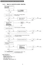 Предварительный просмотр 60 страницы Panasonic KX-FT901CX-B Service Manual