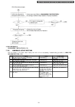 Предварительный просмотр 63 страницы Panasonic KX-FT901CX-B Service Manual