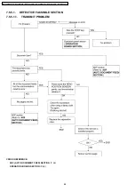 Предварительный просмотр 64 страницы Panasonic KX-FT901CX-B Service Manual