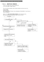 Предварительный просмотр 66 страницы Panasonic KX-FT901CX-B Service Manual