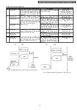 Предварительный просмотр 69 страницы Panasonic KX-FT901CX-B Service Manual