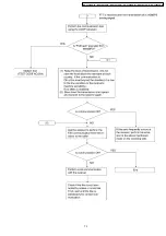 Предварительный просмотр 73 страницы Panasonic KX-FT901CX-B Service Manual