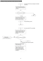 Предварительный просмотр 74 страницы Panasonic KX-FT901CX-B Service Manual