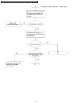 Предварительный просмотр 76 страницы Panasonic KX-FT901CX-B Service Manual