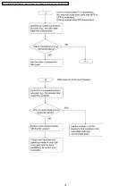 Предварительный просмотр 78 страницы Panasonic KX-FT901CX-B Service Manual