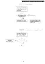 Предварительный просмотр 79 страницы Panasonic KX-FT901CX-B Service Manual