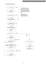 Предварительный просмотр 97 страницы Panasonic KX-FT901CX-B Service Manual