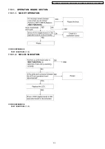 Предварительный просмотр 99 страницы Panasonic KX-FT901CX-B Service Manual