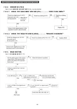 Предварительный просмотр 100 страницы Panasonic KX-FT901CX-B Service Manual