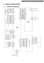 Предварительный просмотр 103 страницы Panasonic KX-FT901CX-B Service Manual