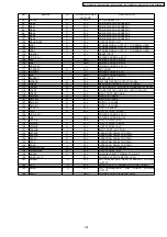 Предварительный просмотр 109 страницы Panasonic KX-FT901CX-B Service Manual