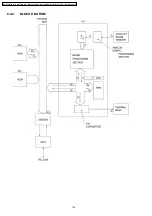 Предварительный просмотр 114 страницы Panasonic KX-FT901CX-B Service Manual