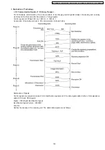 Предварительный просмотр 129 страницы Panasonic KX-FT901CX-B Service Manual