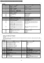 Предварительный просмотр 130 страницы Panasonic KX-FT901CX-B Service Manual