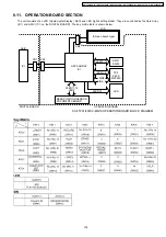 Предварительный просмотр 139 страницы Panasonic KX-FT901CX-B Service Manual