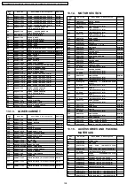 Предварительный просмотр 158 страницы Panasonic KX-FT901CX-B Service Manual