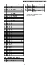 Предварительный просмотр 165 страницы Panasonic KX-FT901CX-B Service Manual