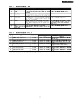 Предварительный просмотр 21 страницы Panasonic KX-FT902LS-B Service Manual