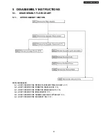 Предварительный просмотр 25 страницы Panasonic KX-FT902LS-B Service Manual