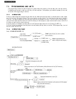 Предварительный просмотр 44 страницы Panasonic KX-FT902LS-B Service Manual