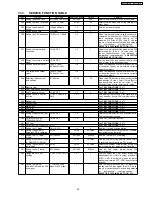 Предварительный просмотр 45 страницы Panasonic KX-FT902LS-B Service Manual