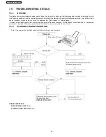 Предварительный просмотр 56 страницы Panasonic KX-FT902LS-B Service Manual