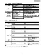 Предварительный просмотр 57 страницы Panasonic KX-FT902LS-B Service Manual