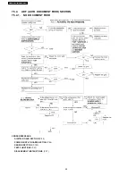 Предварительный просмотр 58 страницы Panasonic KX-FT902LS-B Service Manual